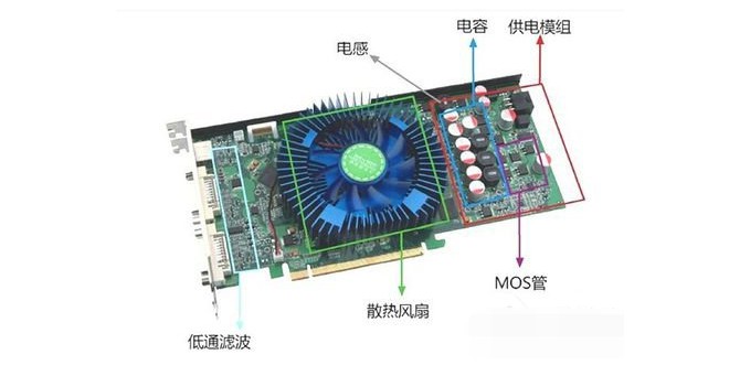顯卡質(zhì)量問(wèn)題導(dǎo)致電腦花屏死機(jī)3